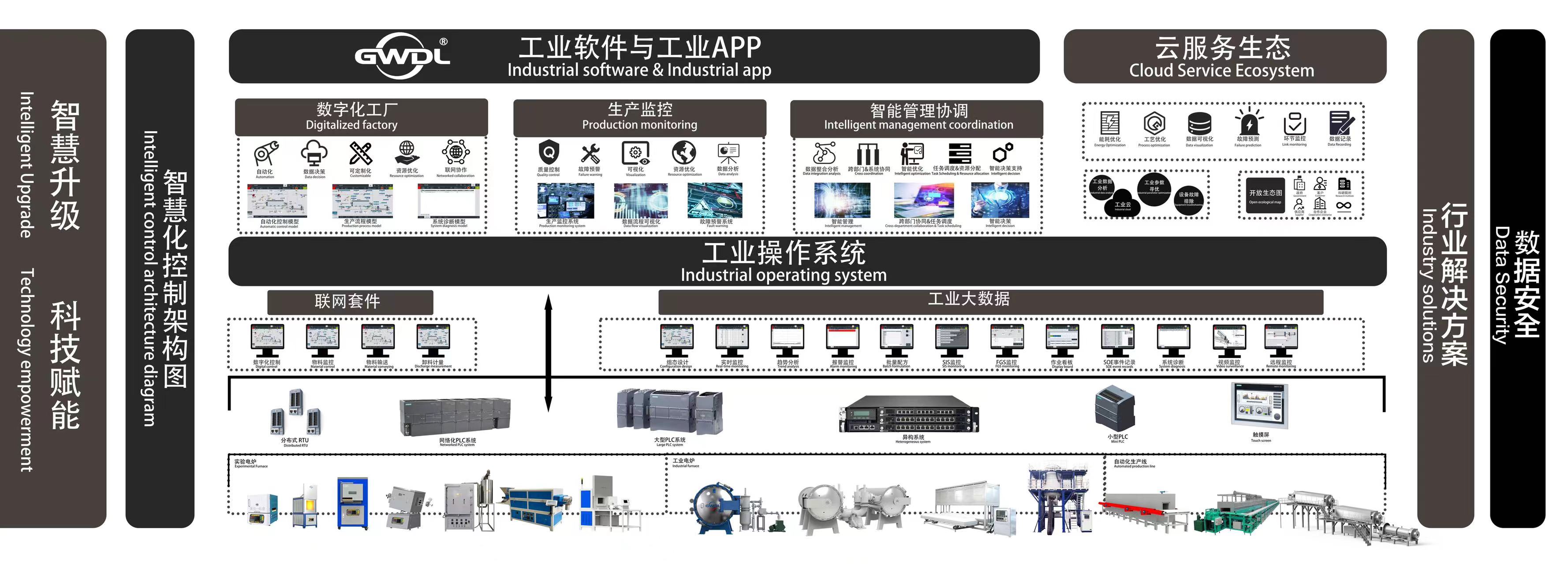 炬星电炉物联网